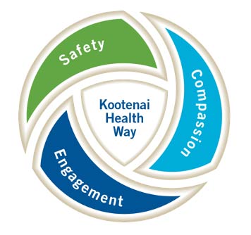 The Kootenai Health Way